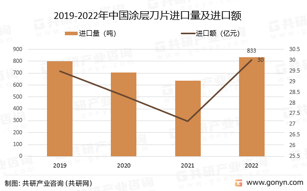 2019-2022ЇͿӵƬMM~