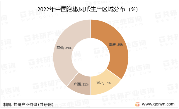 2022年中国泡椒凤爪生产区域分布