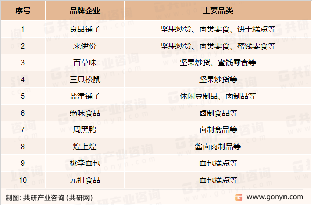 中国休闲零食行业主要领先企业