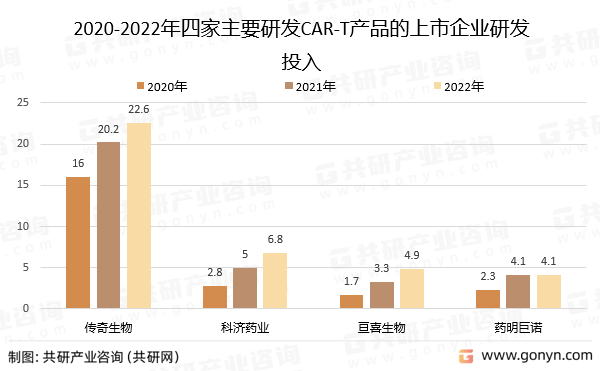 2020-2022ļҪаlCAR-TaƷIаlͶ