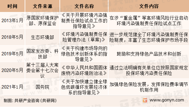 我国绿色保险相关政策