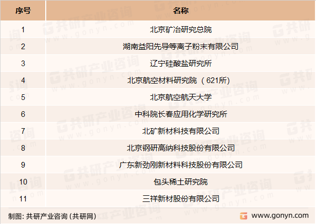 我国稀土热障涂层材料行业主要企业