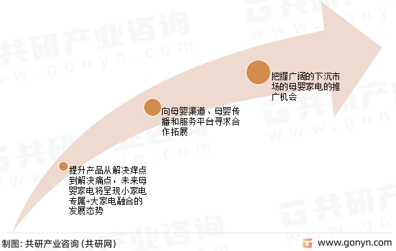 母婴家电发展前景