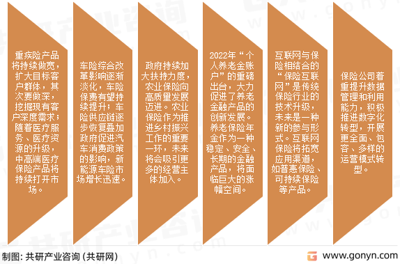 保险行业发展趋势