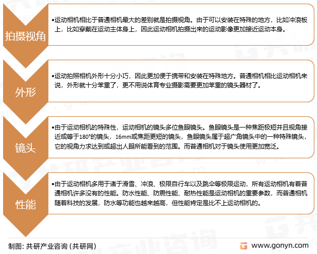 运动相机优势