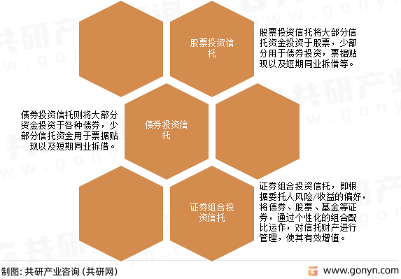 证券投资信托分类