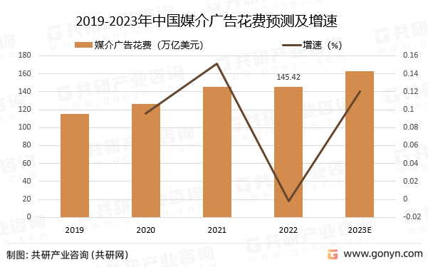 2019-2023ЇýV滨MAy