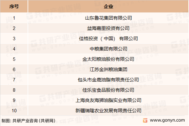 我国葵花籽油加工企业