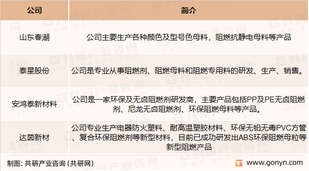 中国阻燃母料产业主要企业