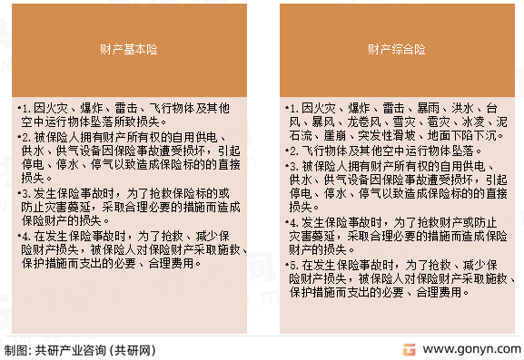 企业财产保险险种介绍