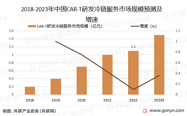 2018-2023ЇCAR-Tаl朷ЈҎģAy