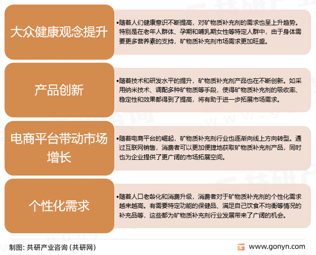 矿物质补充剂发展趋势