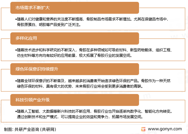 骨胶发展趋势