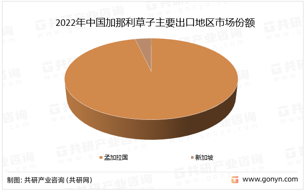 2022ЇҪڵ؅^Ј~