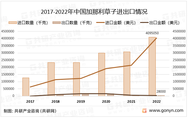 2017-2022ЇMr