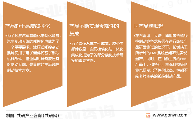 线控制动发展趋势