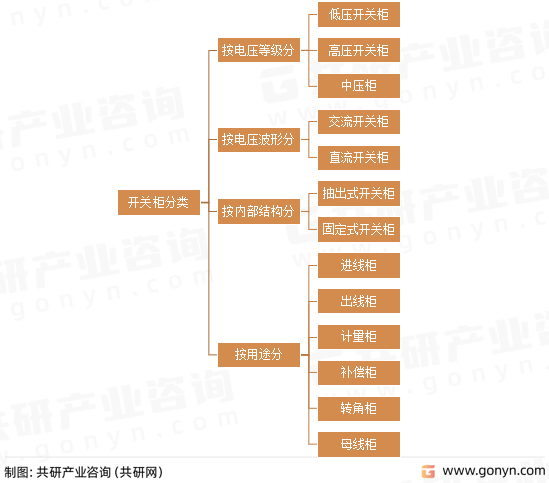 开关柜分类