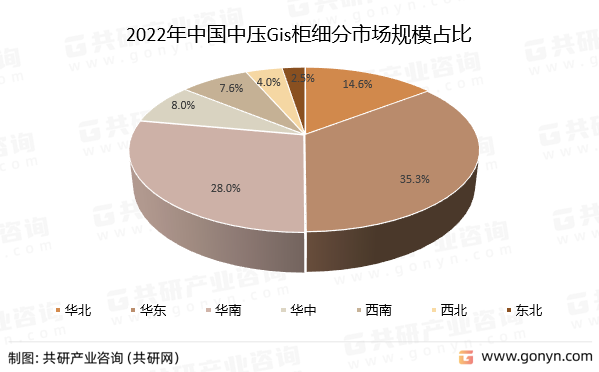 2022ЇЉGis񼚷ЈҎģռ