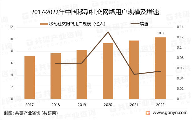 2017-2022ЇƄ罻WjÑҎģ