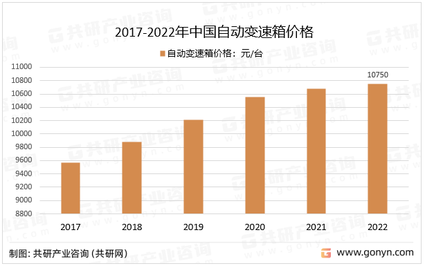 2017-2022年中国自动变速箱价格