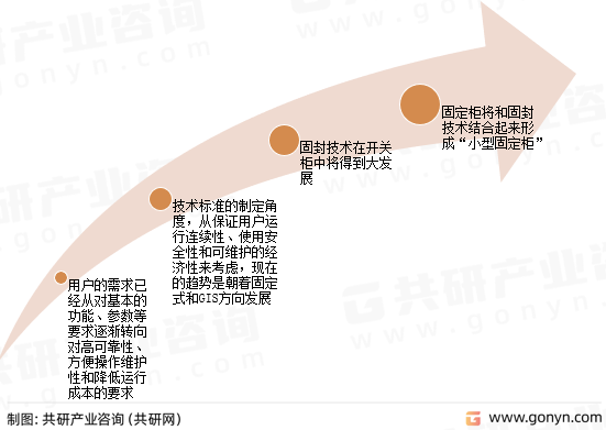 中压开关柜未来发展方向