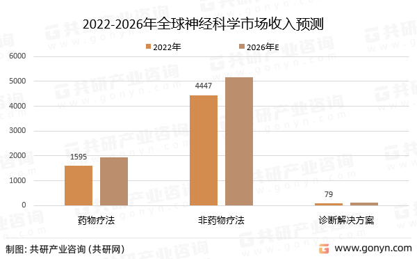 2022-2026ȫ񽛿ƌWЈAy