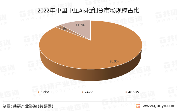 2022ЇЉAis񼚷ЈҎģռ