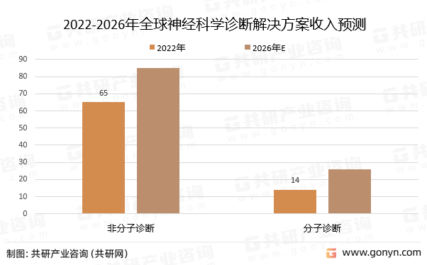 2022-2026ȫ񽛿ƌW\QAy