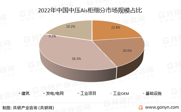 2022ЇЉAis񼚷ЈҎģռ