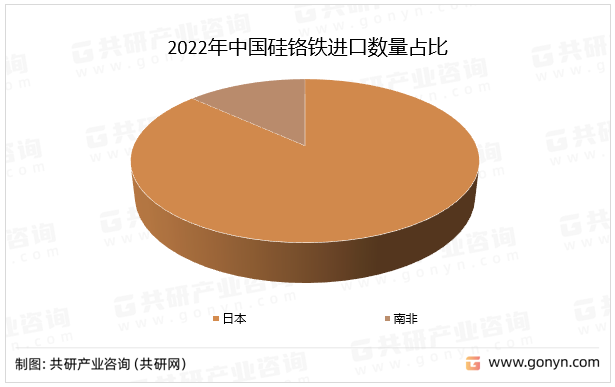 2022ЇtFMڔռ