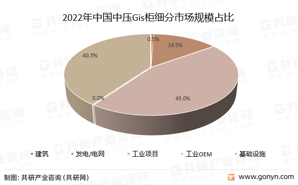 2022ЇЉGis񼚷ЈҎģռ