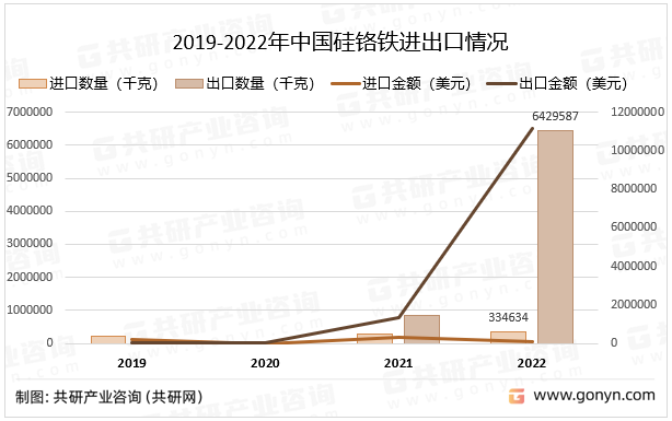 2019-2022ЇtFMr