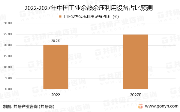 2022-2027ЇIOռAy
