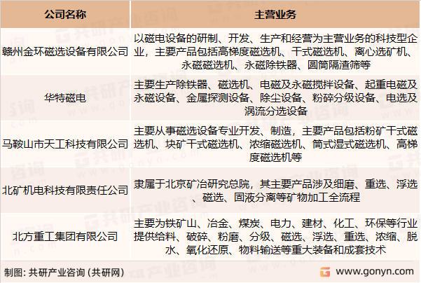 主要磁选机生产企业