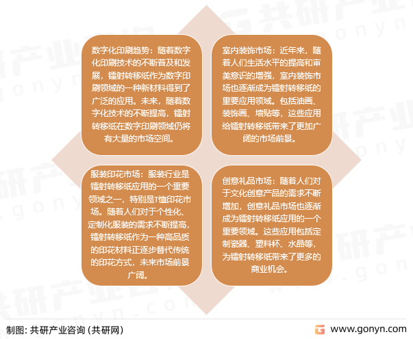 镭射转移纸发展趋势