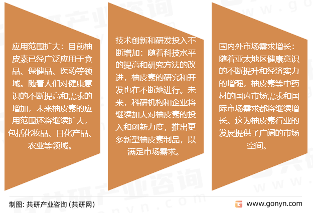 柚皮素发展趋势