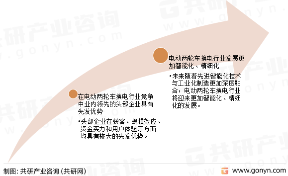 中国电动两轮车换电行业发展态势