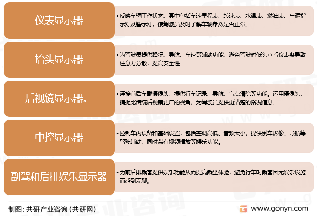 车载显示器分类