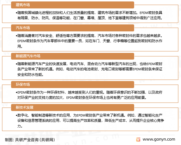 EPDM密封条发展趋势