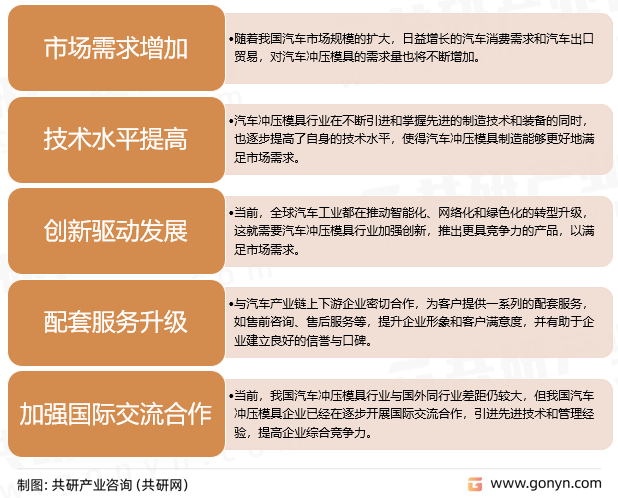 汽车冲压模具发展趋势