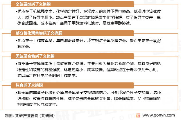 燃料电池质子交换膜行业分类