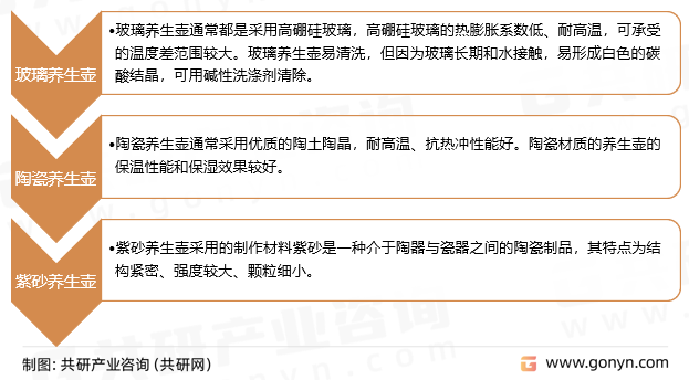 家用养生壶行业分类