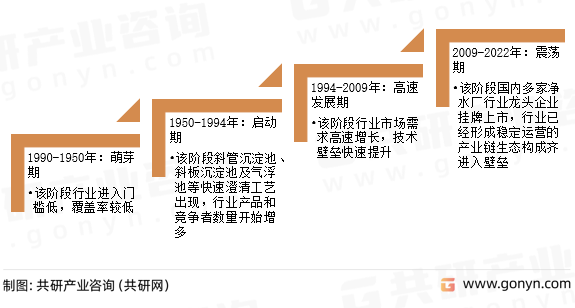 净水厂发展历程