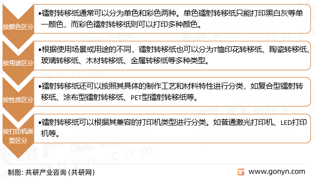镭射转移纸类型