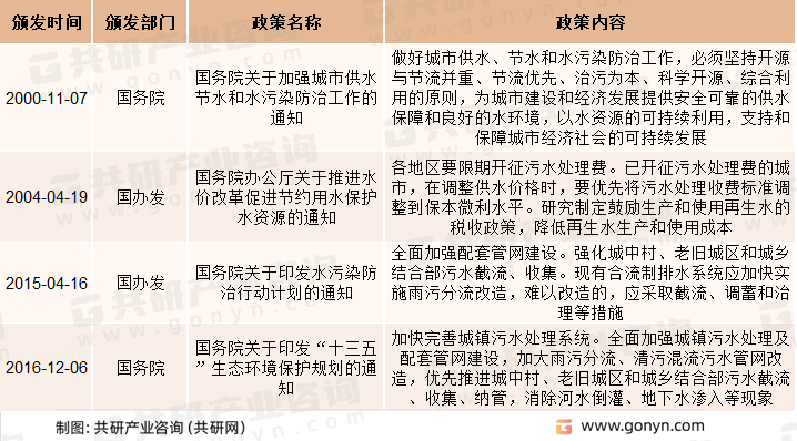 净水厂相关政策
