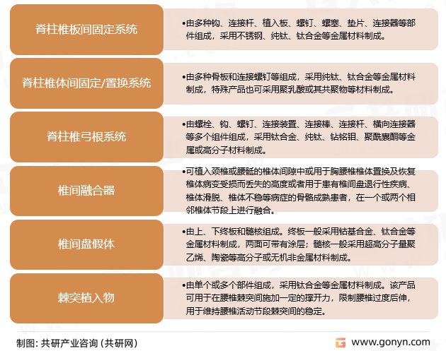 人工脊柱分类