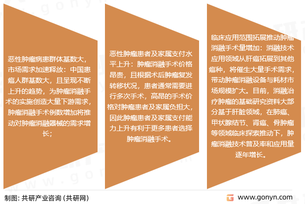 肿瘤消融器械发展趋势