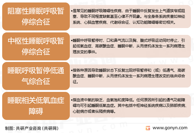 睡眠呼吸障碍行业分类
