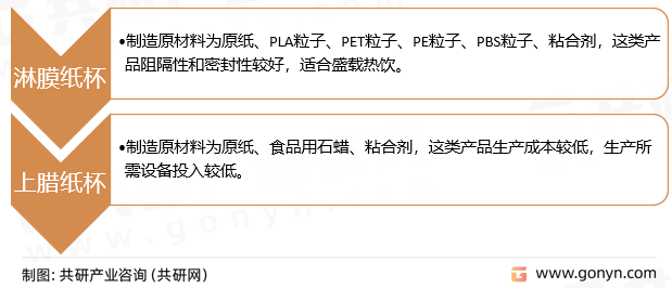 纸杯分类