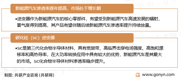 新能源车逆变器发展前景